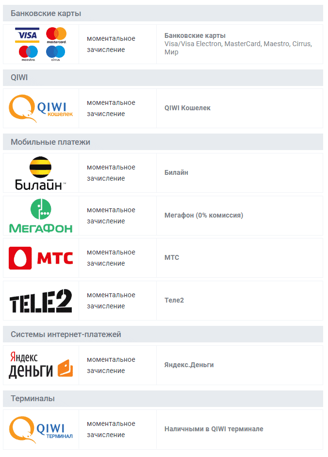 Платежная система в БК Леон: пополнение счета и вывод средств