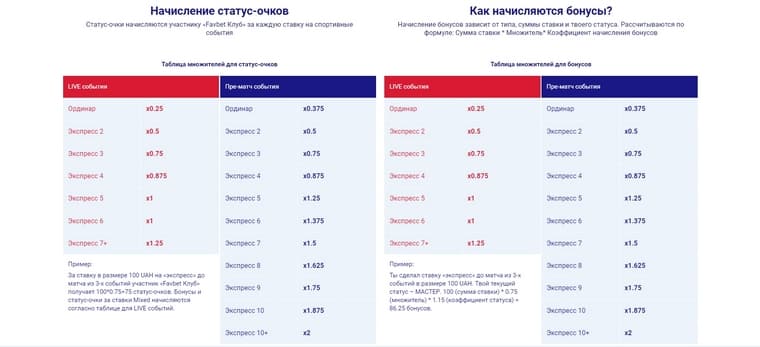 Как и где можно воспользоваться бонусами