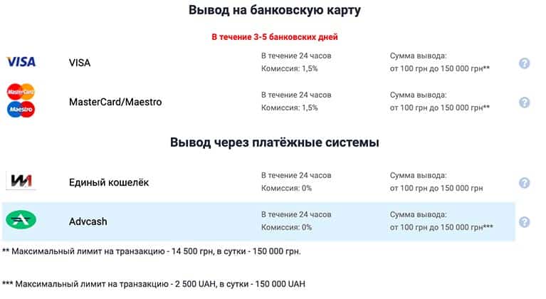 Способы вывода денежных средств